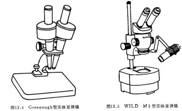 实验室仪器设备生物国产麻豆视频详细介绍